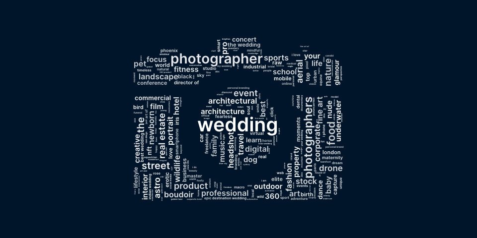 A word cloud in the shape of a photographer's camera, made from word ideas for photography business names